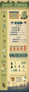Food Waste Costs the Average Family $1,500/Year — Here's How to Fix It - Featured image